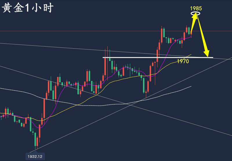 万锦晟6.2最新黄金走势分析，黄金收官谨防冲高回落！