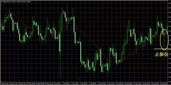 |XM| 交易中各种止损方法及优缺点(详解)