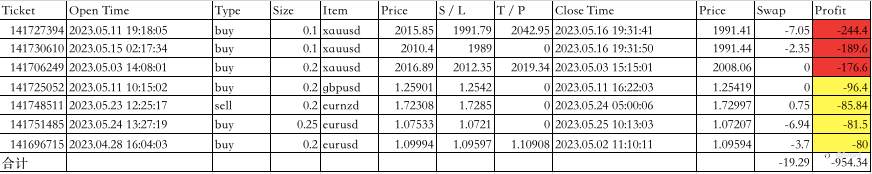 2023年05月交易总结