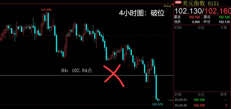 美元指数暴跌，黄金大涨3500点，白银强力反击