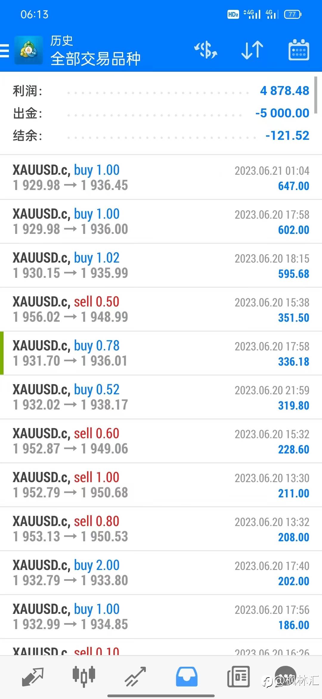 8万美分账户，轻仓每天盈利一点点，积少成多记录每一天，6月20号,出金5000美分