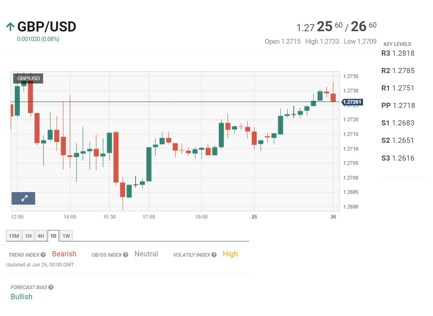 Bản tin tài chính tuần 26/06 – 30/06/2023: Chờ đợi các số liệu lạm phát từ Mỹ và Eurozone
