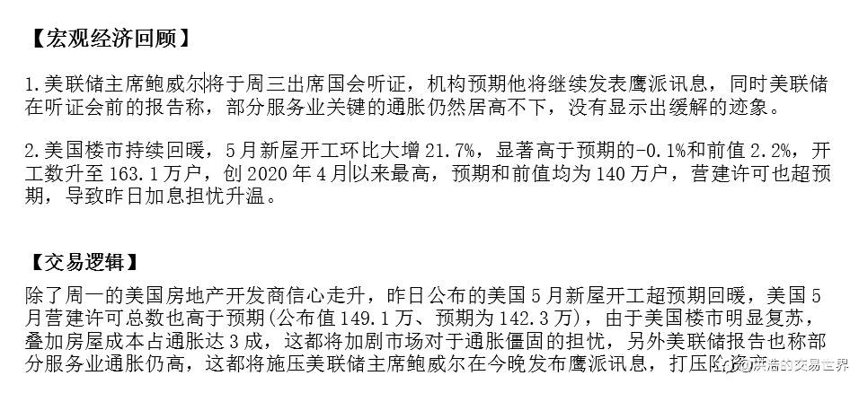 2023年6月21日低调哥的洪观大势