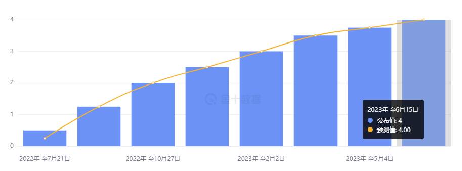 行业动态 | 欧洲央行如期加息，拉加德鹰派发言