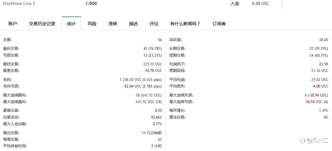 8万美分账户，轻仓每天盈利一点点，积少成多记录每一天，6月19号