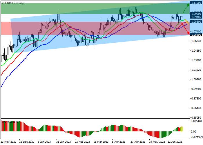 EUR/USD: EXPORTS FORECAST TO DECLINE IN MOST GERMAN INDUSTRIES