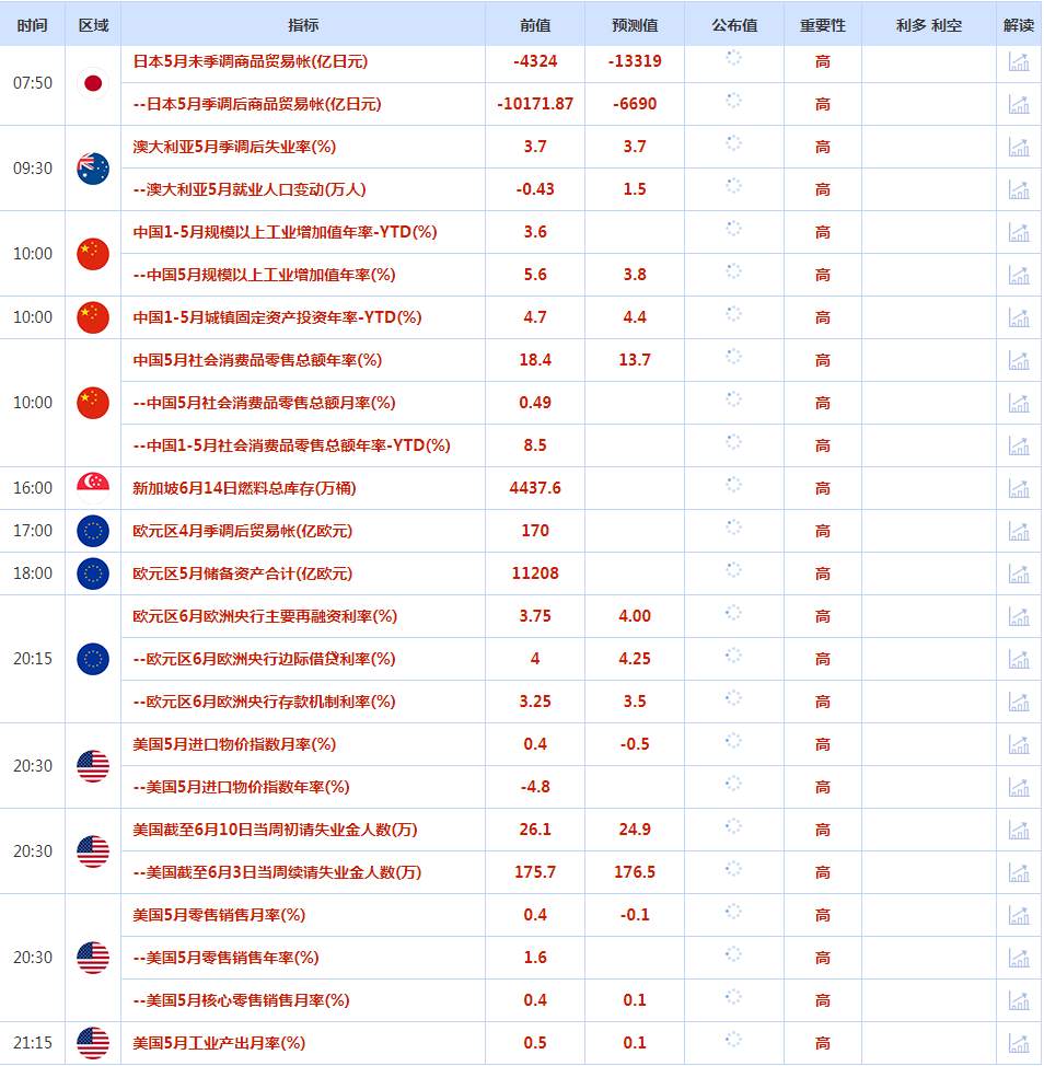 CWG资讯:美元周三下滑,此前美联储一如预期维持利率不变;金价缩减涨幅,美联储暗示今年将进一步加息