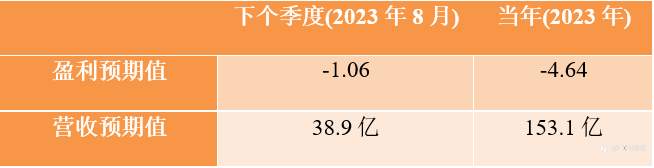 FXTM富拓：【股票股指】Micron财报好于预期，公司股价上涨