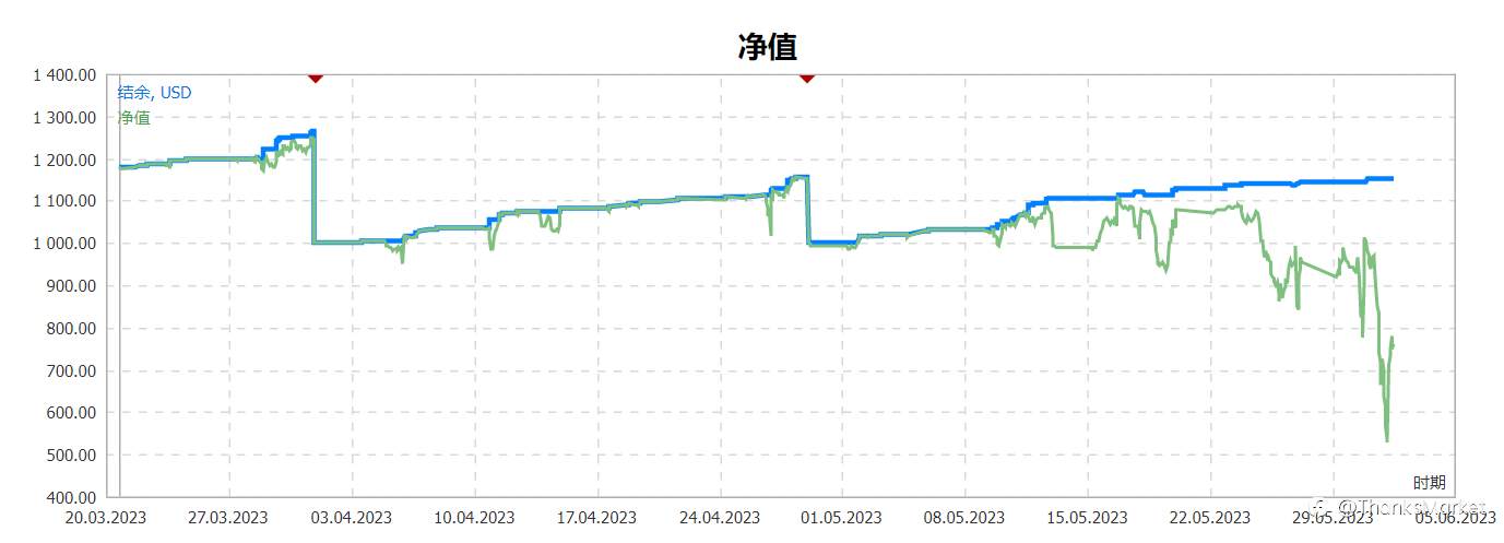如何避免信号的大坑?