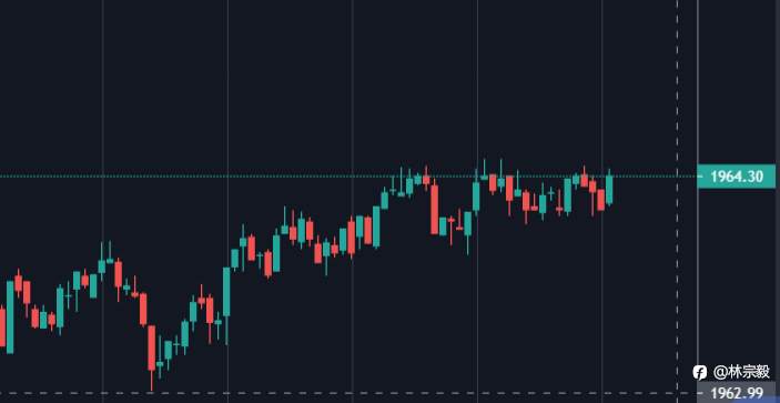 林宗毅：6月7日 降低了!美国衰退概率跌至25%