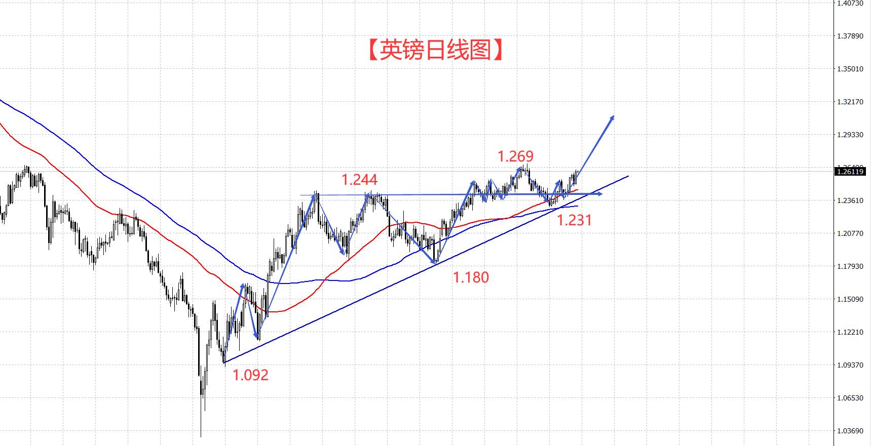美国通胀降温的背景下 美联储还能“鹰”多久？