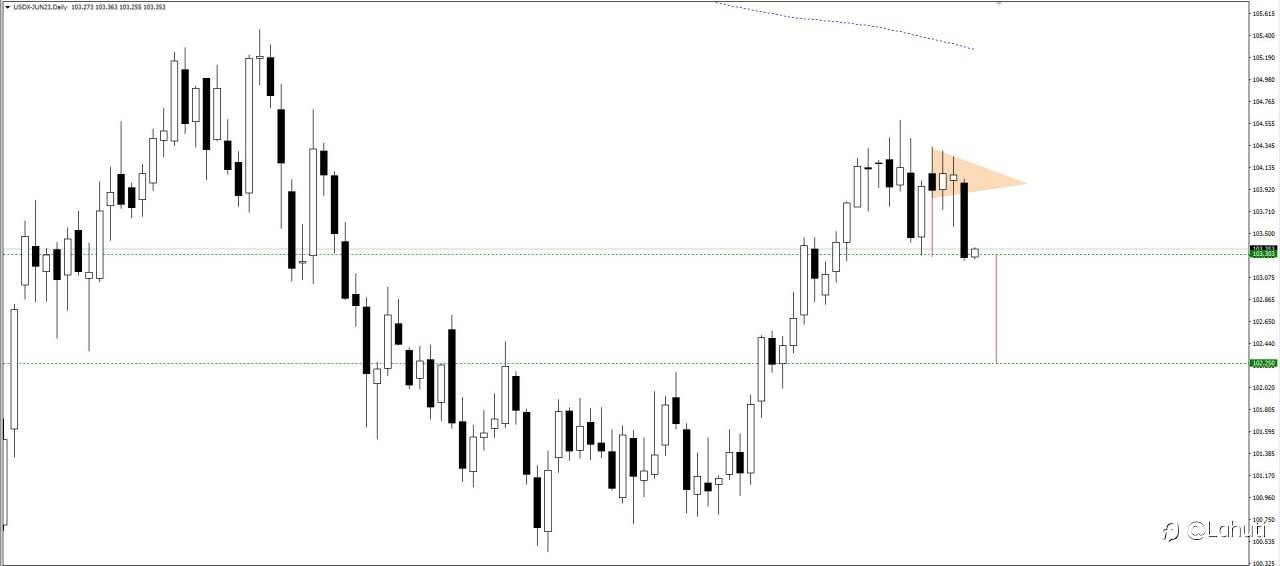 PLAN USD 9/6/23