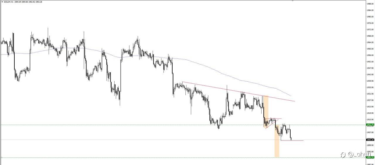 PLAN GOLD 29/6/23