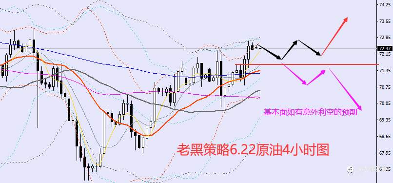 老黑策略：6.22外汇、黄金、原油分析策略