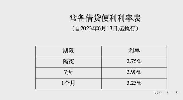 大动作！央行意外“降息” 最新信贷数据也出炉了