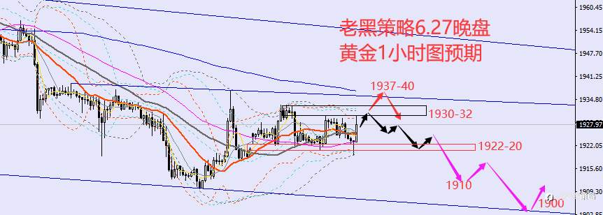老黑策略：6.27晚盘外汇、黄金、原油分析策略