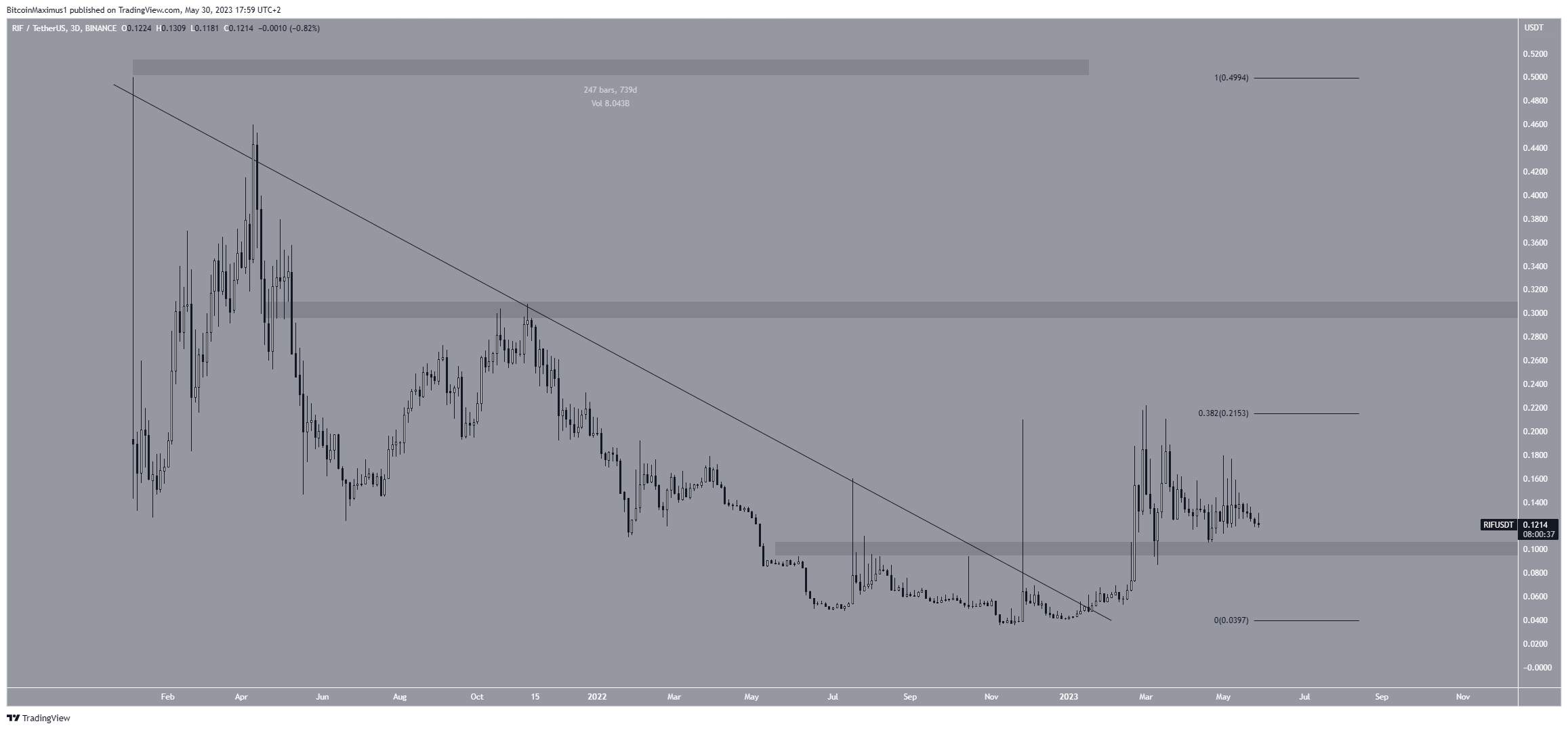 Bốn Altcoin Này Có Thể Đạt ATH Mới Trong Tháng 6