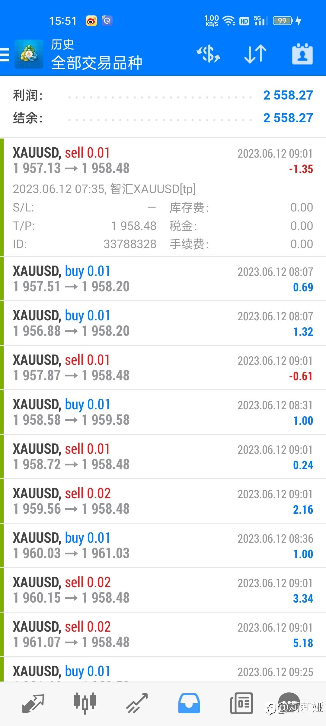 黄金品种13个交易日总结