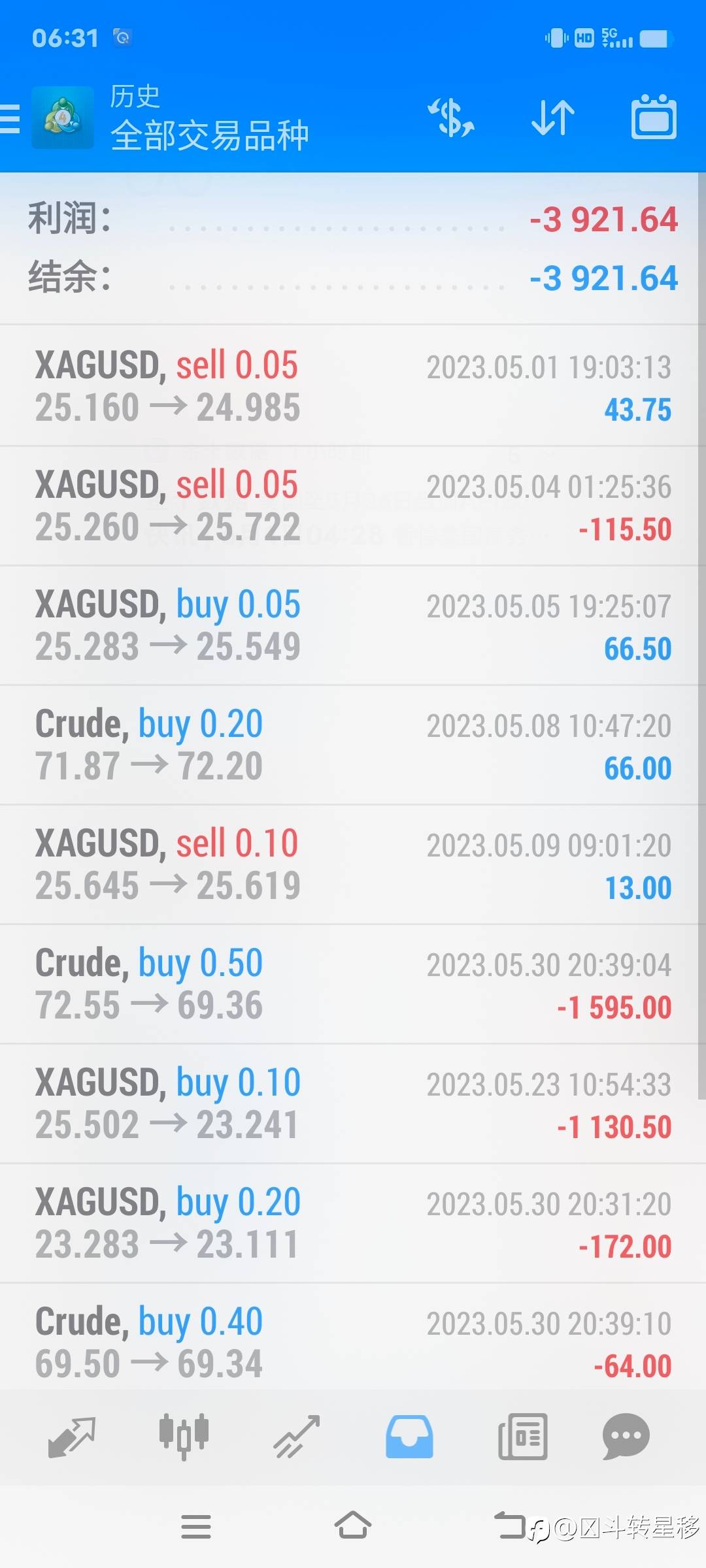 交易生活，社区月度总结(第二篇)