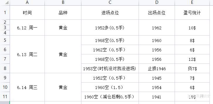 本周小结！