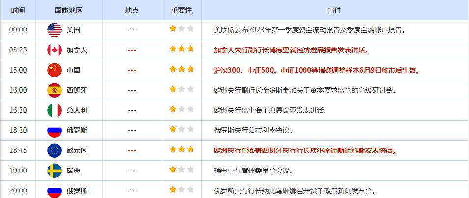 CWG资讯：美国上周初请失业金人数增幅超过预期，美元周四下跌；金价攀升，市场聚焦美联储决议