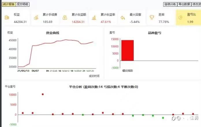 解惑交易八