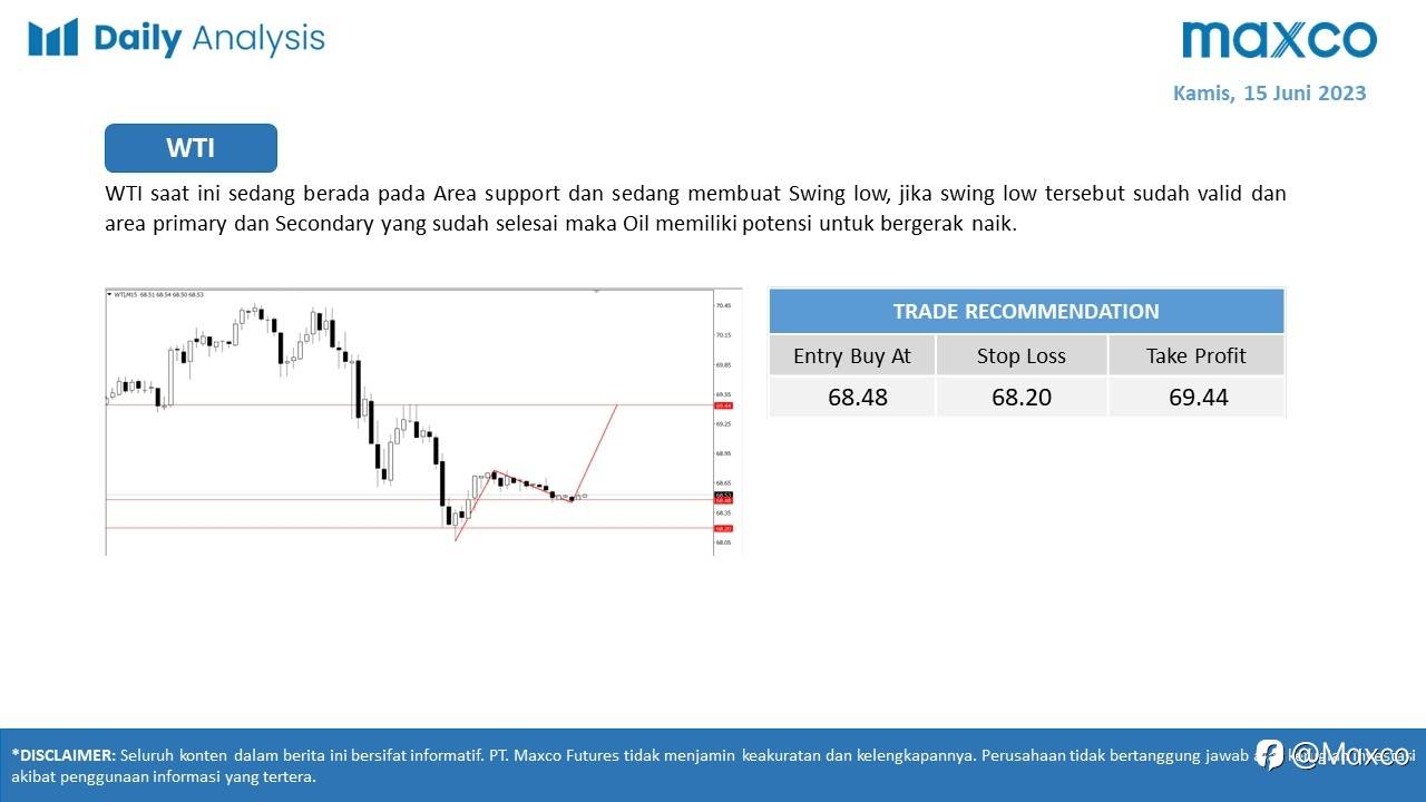 Maxco Daily News – 15 Juni 2023