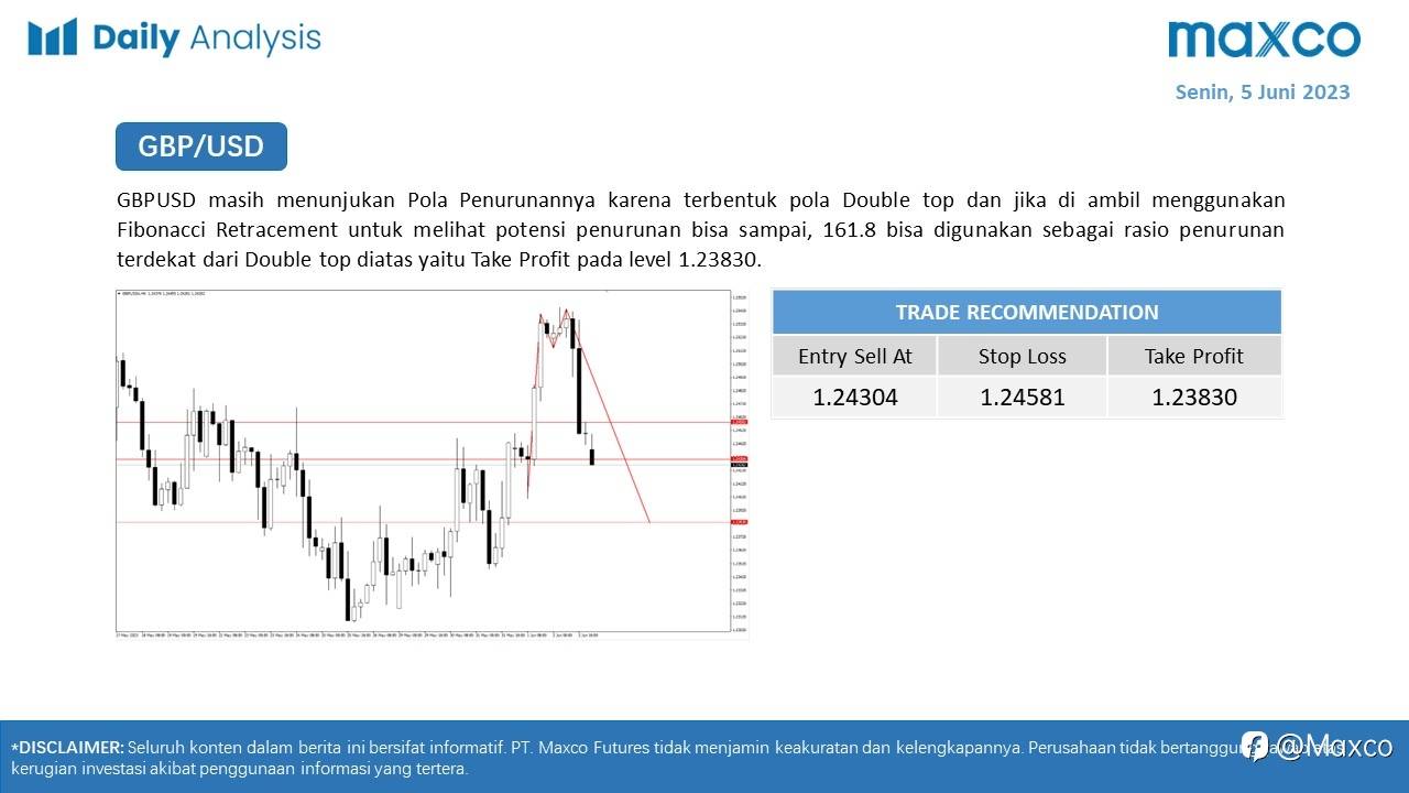 Maxco Daily News – 5 Juni 2023
