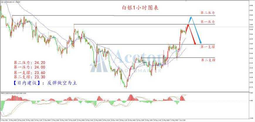 环球金银评论：黄金反弹快到位 非农恐出现意外