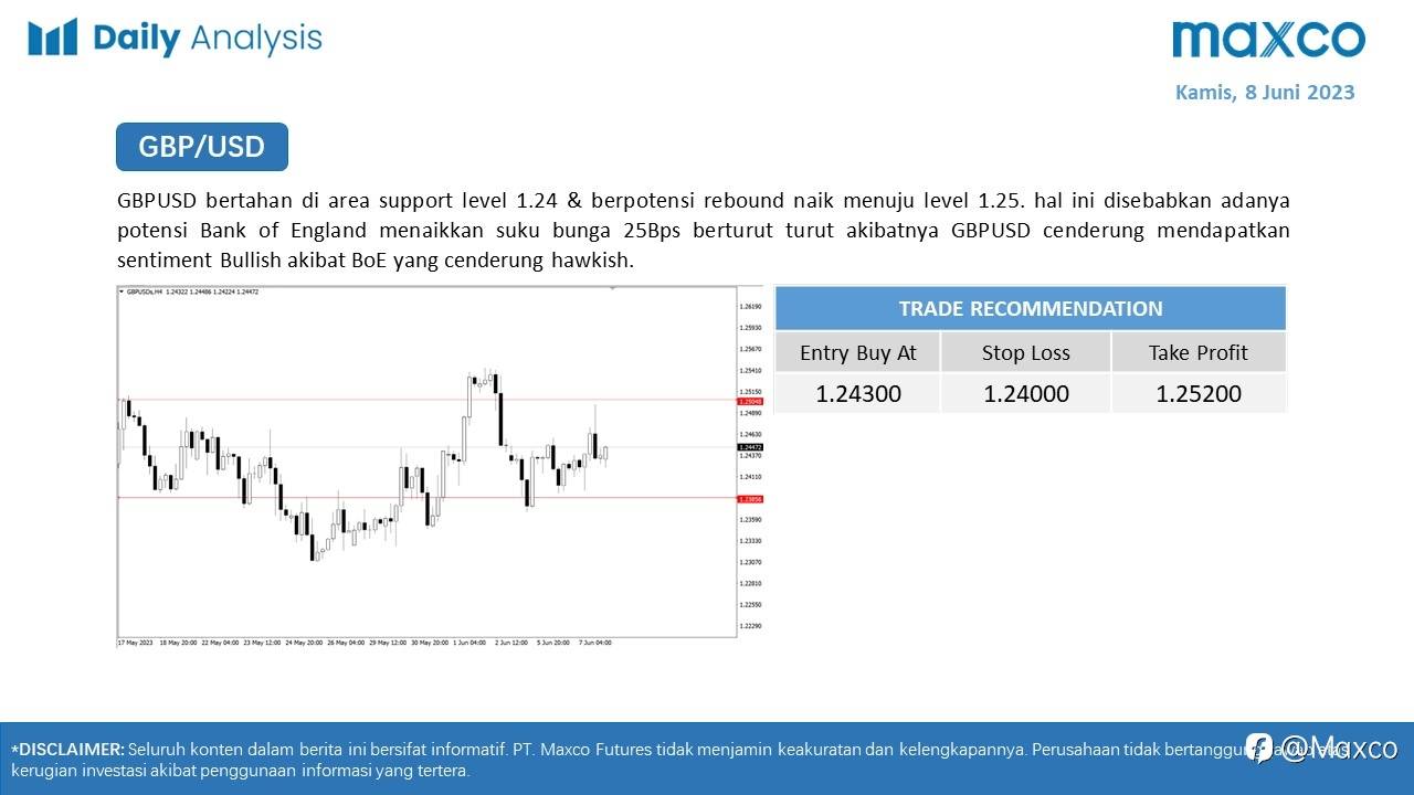 Maxco Daily News – 8 Juni 2023
