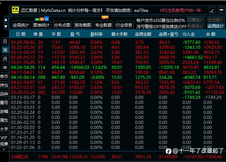 幸运的5月