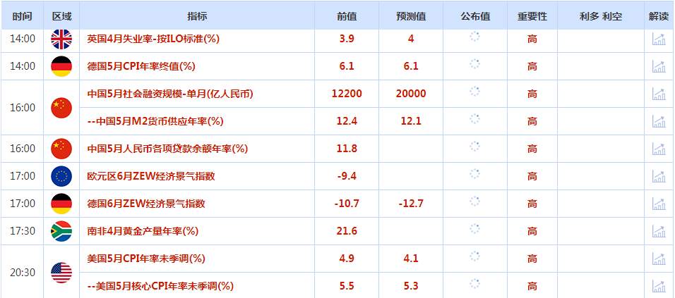 CWG资讯：美元周一攀升，但交投陷于窄幅区间，金价受美元走强拖累下滑，市场静待美联储决议美元周一攀升