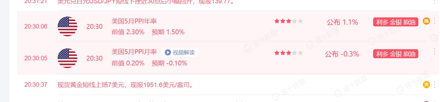 通胀再为暂停加息增添筹码 黄金也快作到头了！