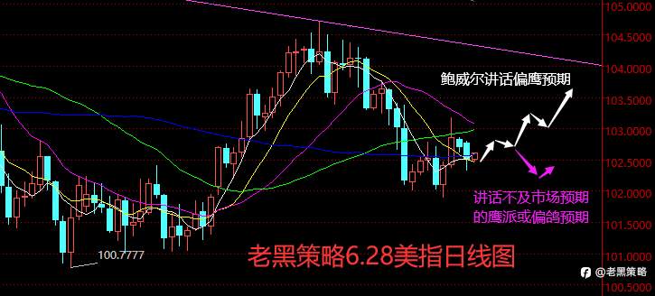 老黑策略：6.28外汇、黄金、原油分析策略