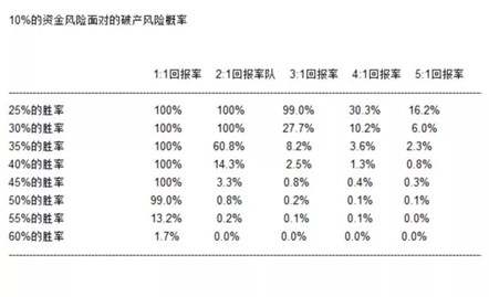 |XM| 海龟交易法则难道是失败的？