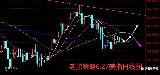 老黑策略：​6.27外汇、黄金、原油分析策略