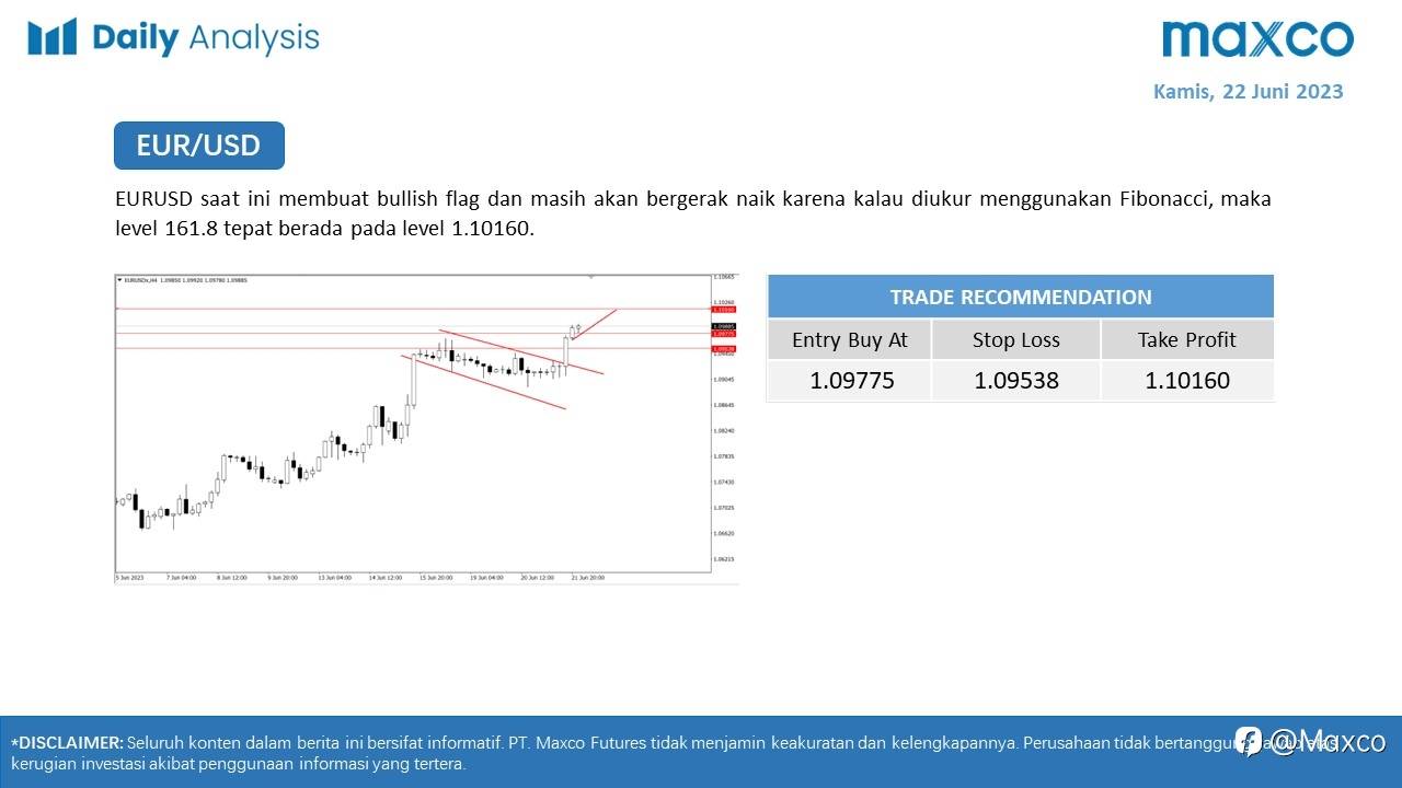 Maxco Daily News – 22 Juni 2023