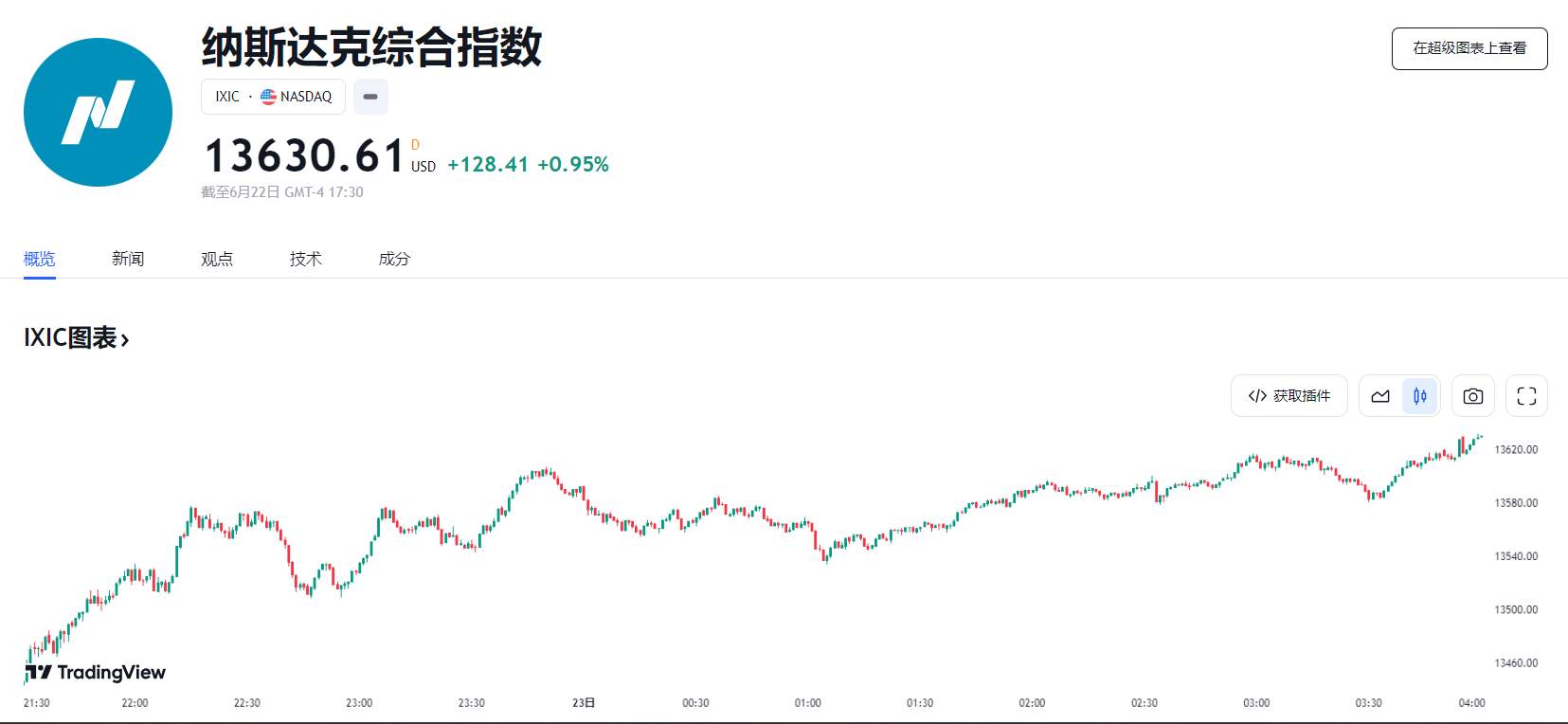 行业动态 | 鲍威尔鹰派发言，英国土耳其暴力加息