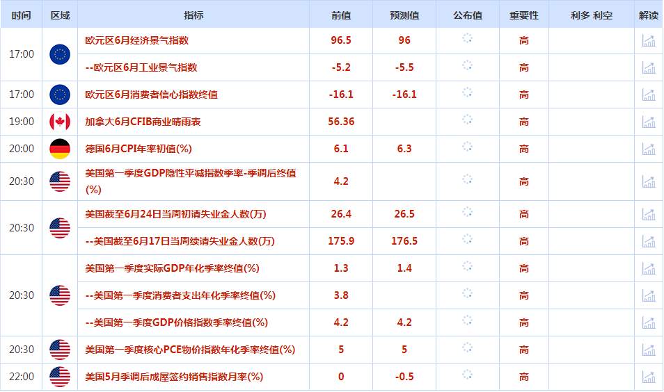 CWG资讯：美元指数周三上涨，金价触及近四个月来最低，鲍威尔继续展现鹰派加息立场