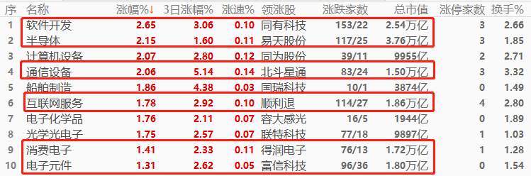 ATFX环球股指：上周欧美股市集体大涨，本周一亚洲股市表现相对疲软