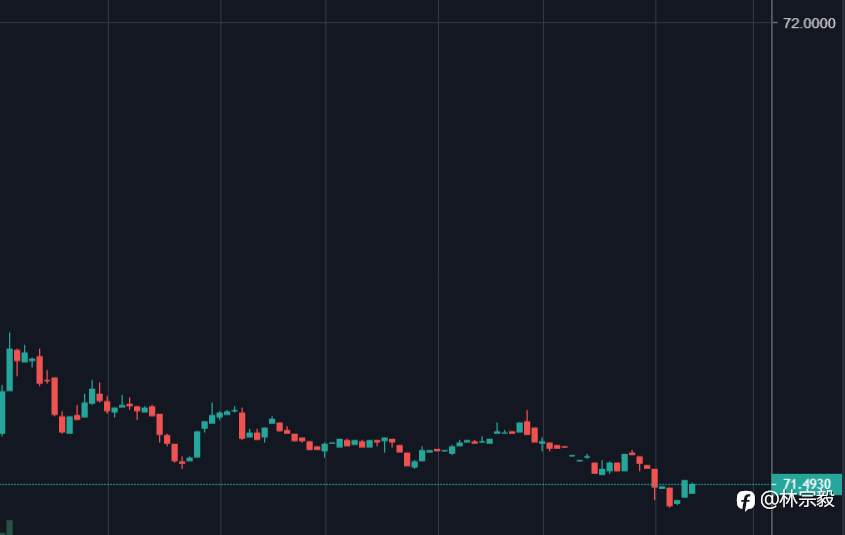 林宗毅：6月7日 降低了!美国衰退概率跌至25%