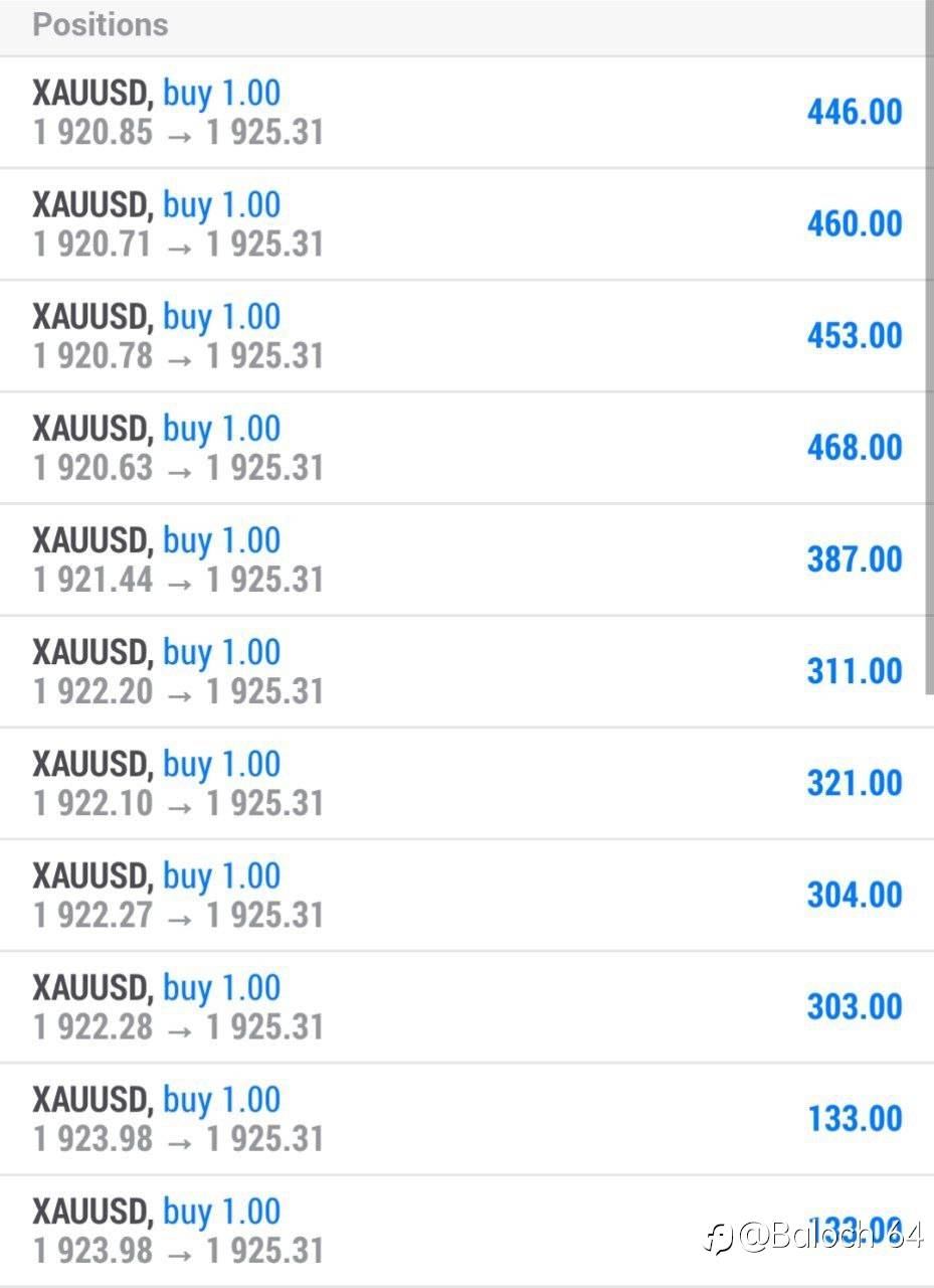 #XAUUSD SIGNALS