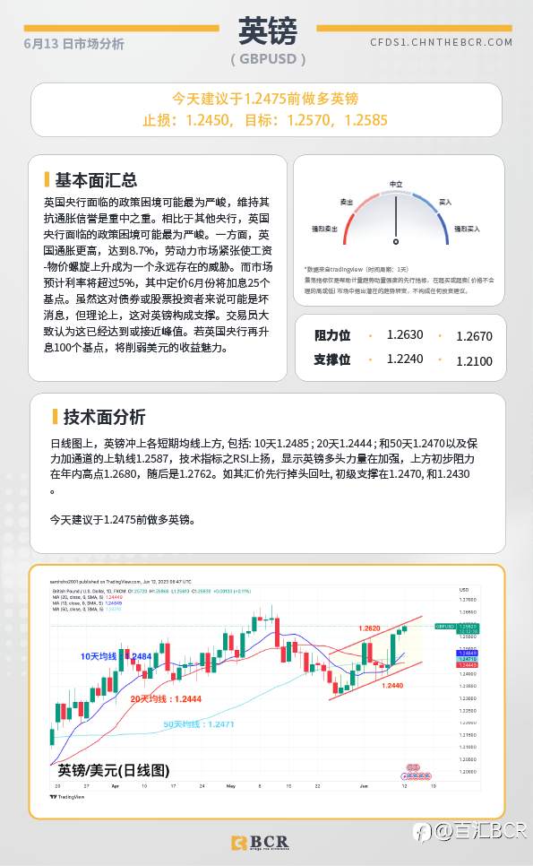 BCR每日早评及分析-2023年6月13日
