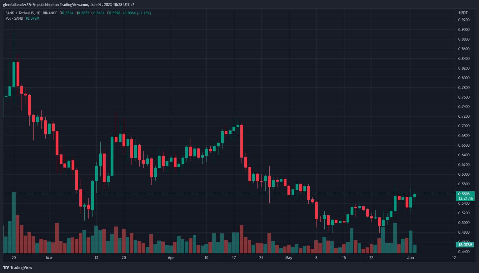 Nên Chú Ý Những Đồng Altcoin Nào Trong Tháng 6 Này?