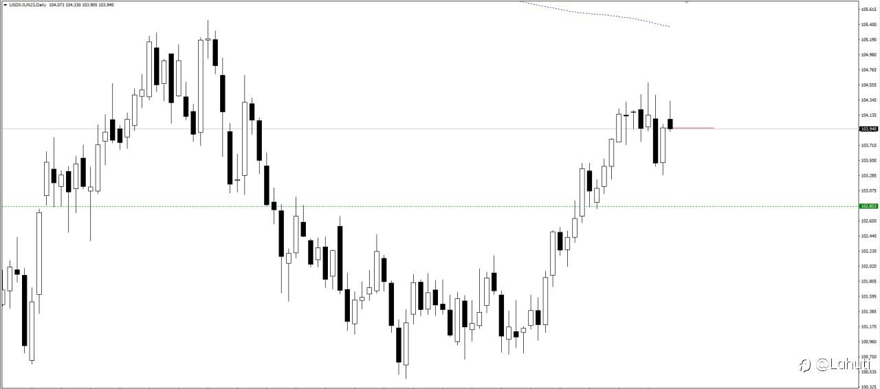 TIN PMI MỸ NGÀY 5/6