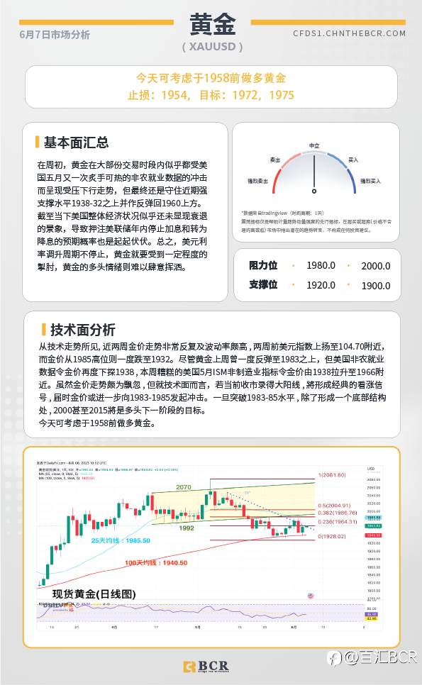 BCR每日早评及分析-2023年6月7日
