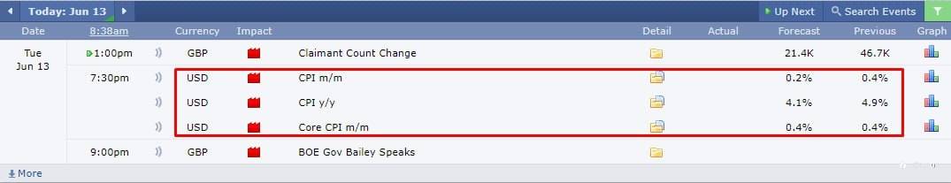 CPI USA 13/6/23