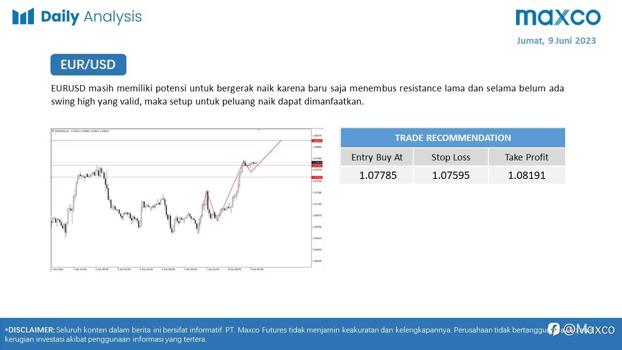 Maxco Daily News – 9 Juni 2023