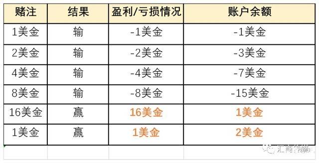 解说马丁