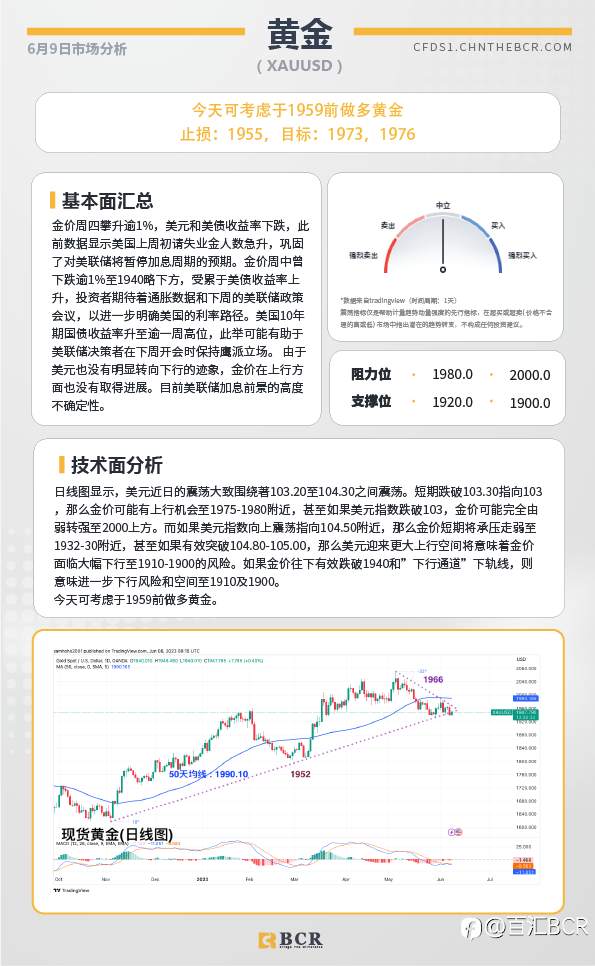 BCR每日早评及分析-2023年6月9日